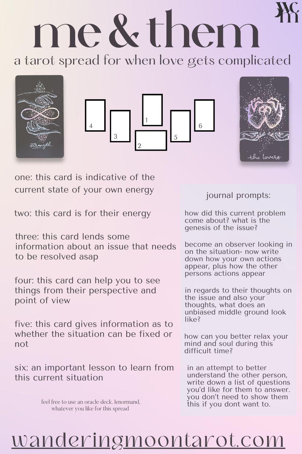 tarot card divination cheat sheet: the aces in tarot - digital download - The Wandering Moon Co.