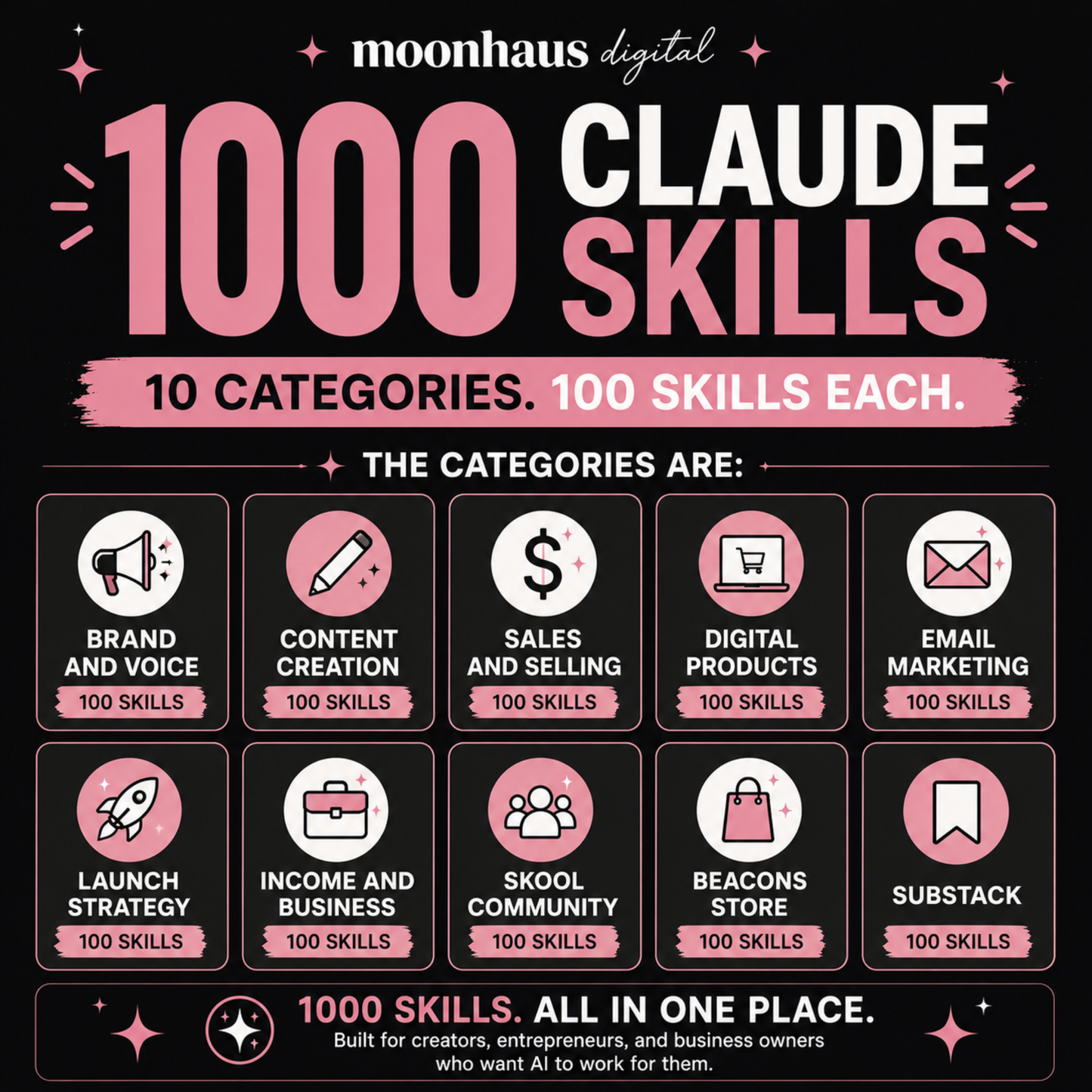 1000 Claude Skills: AI for Small Business
