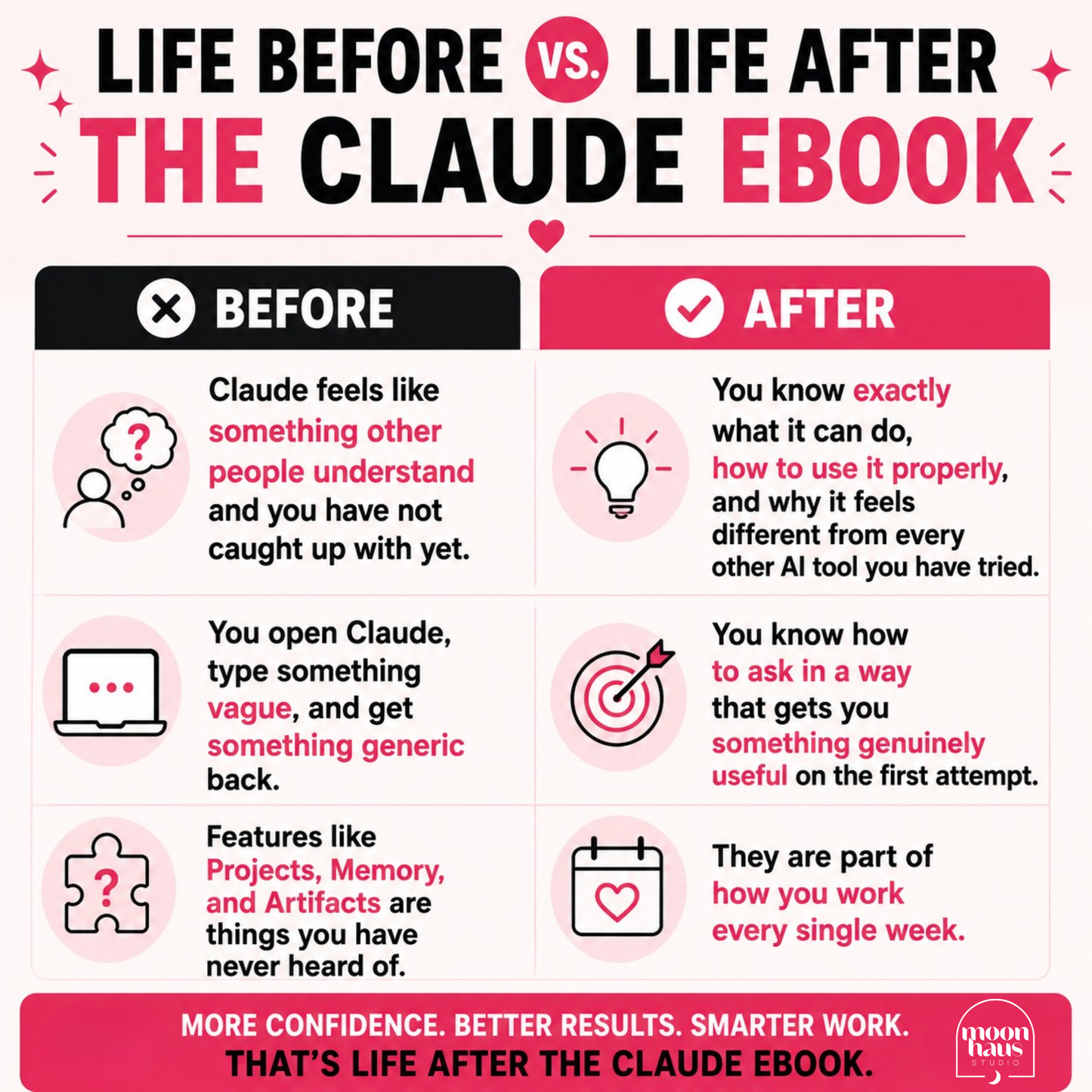 AI for Beginners: Getting Started with Claude | Prompt Guide | ChatGPT Digital Ebook