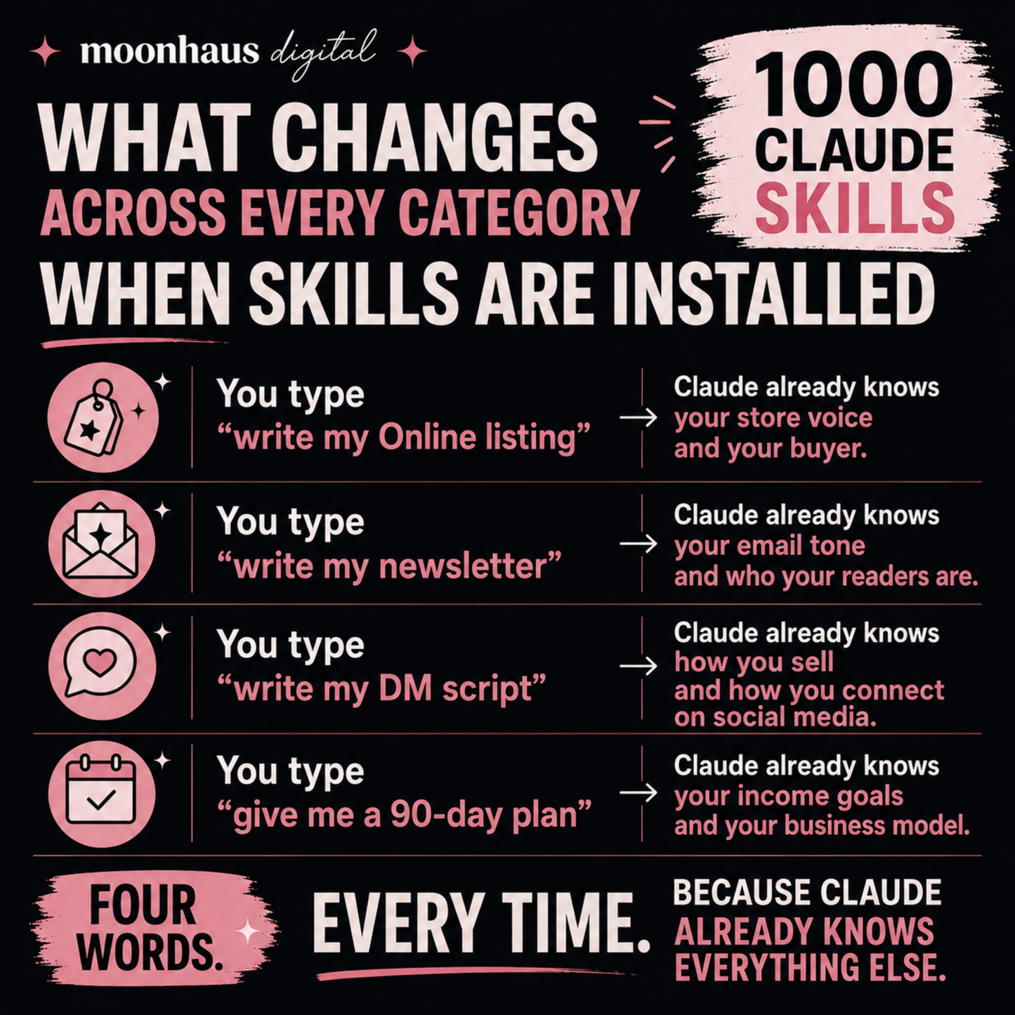 1000 Claude Skills: AI for Small Business
