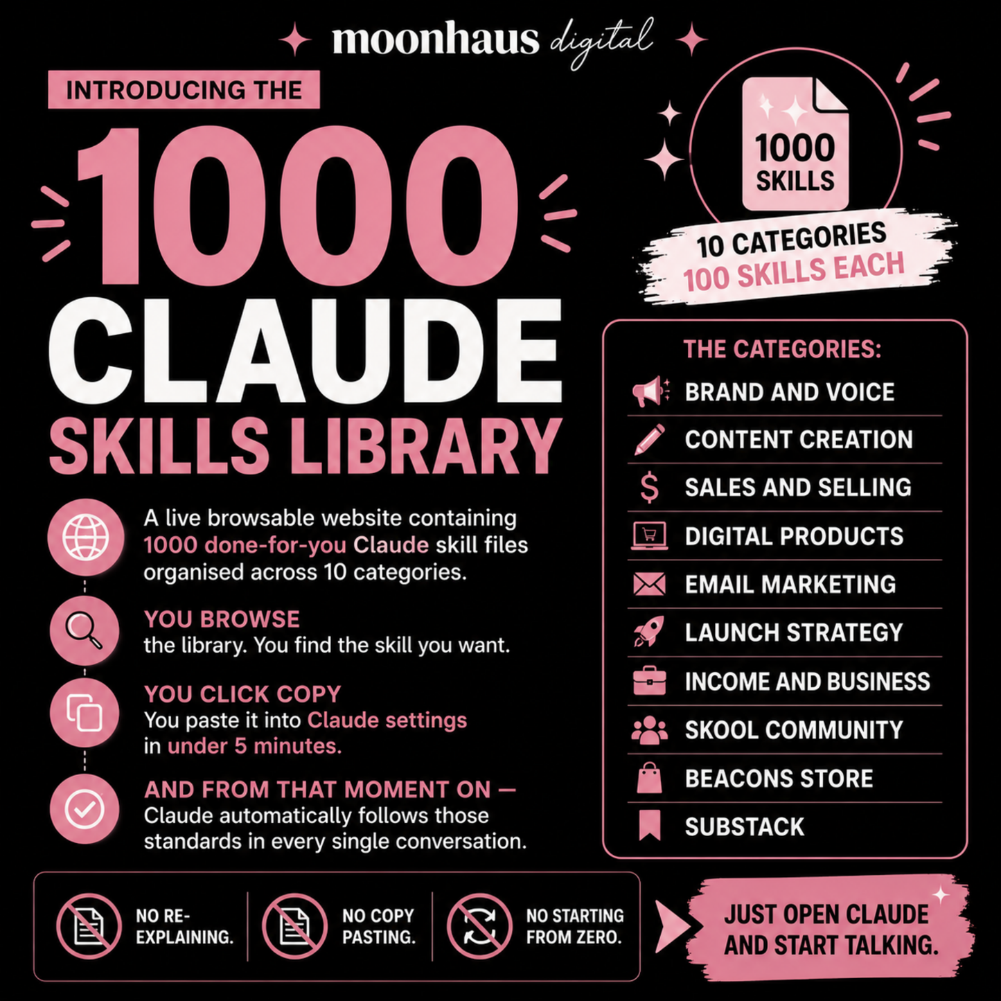 1000 Claude Skills: AI for Small Business